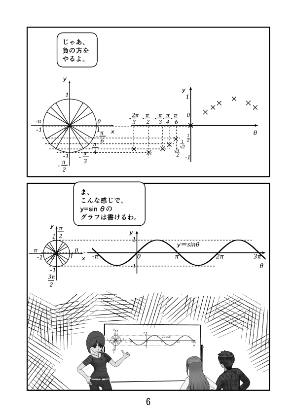 漫画で高校数学 Y Sin8のグラフを書く3 三角関数21 Manabi100