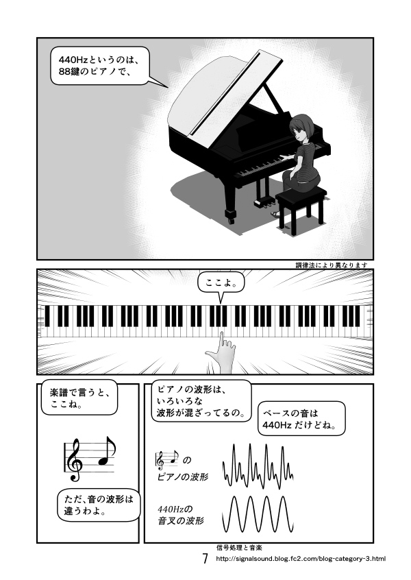 88鍵のピアノで言えば、440Hzは真ん中辺のラ、波形は音叉と違い、いろいろな波形の混ざっているもの、楽譜ではここ 