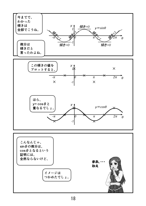 漫画で高校数学 Y Sin8を8で微分するとcos8になるのをイメージ的に見てましょう2 三角関数17 Manabi100