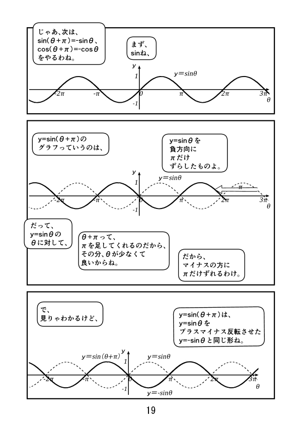 漫画で高校数学 三角関数のグラフの性質 三角関数37 Manabi100