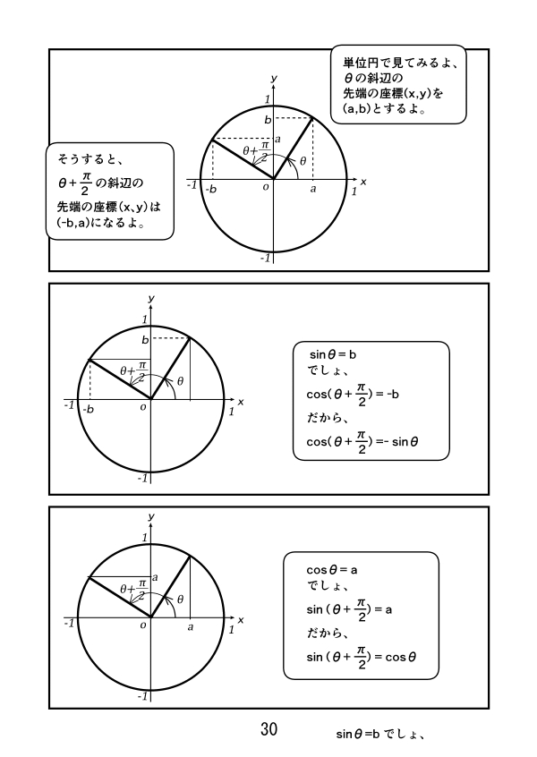 漫画で高校数学 三角関数のグラフの性質 三角関数41 Manabi100