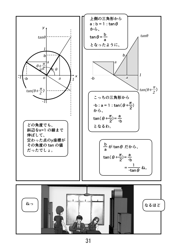 漫画で高校数学 三角関数のグラフの性質 三角関数41 Manabi100
