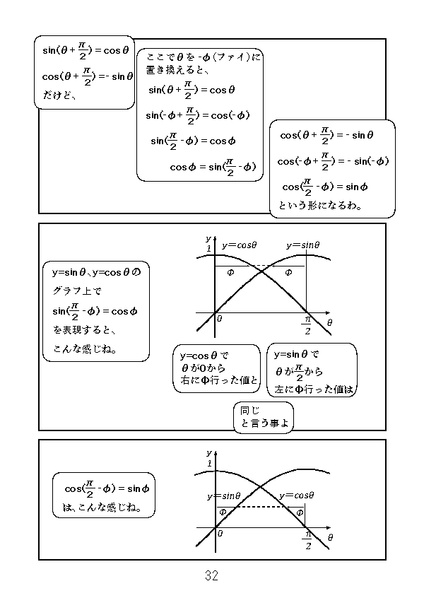 漫画で高校数学 三角関数のグラフの性質 三角関数42 Manabi100