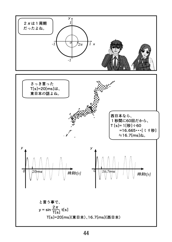 y=sin2π/Ｔ[s]×t[s]、東日本ではT[s] = 20[ms]、西日本ではT[s] = 16.7[ms]