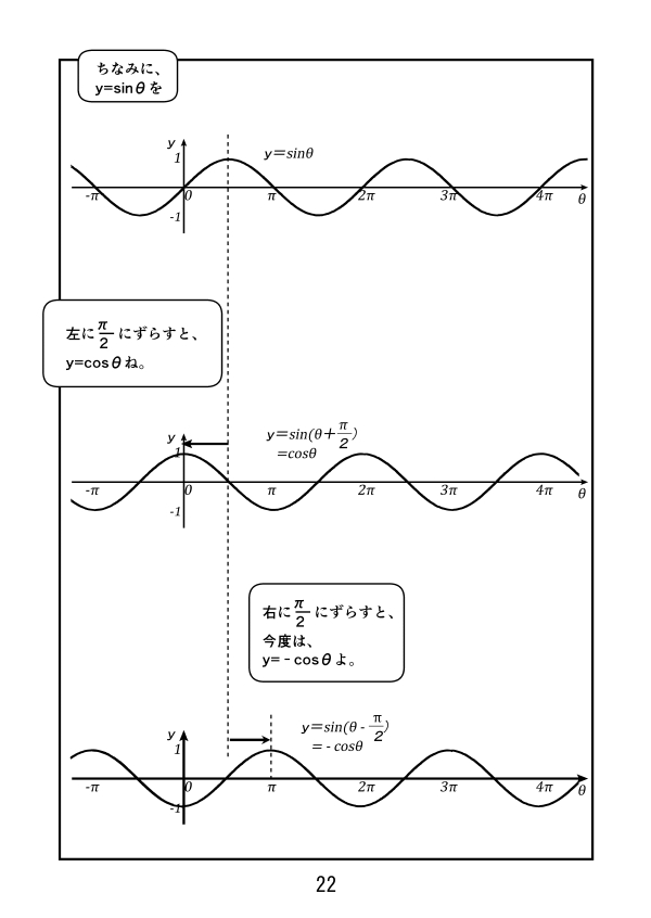 漫画で高校数学 三角関数57 グラフを動かす Manabi100